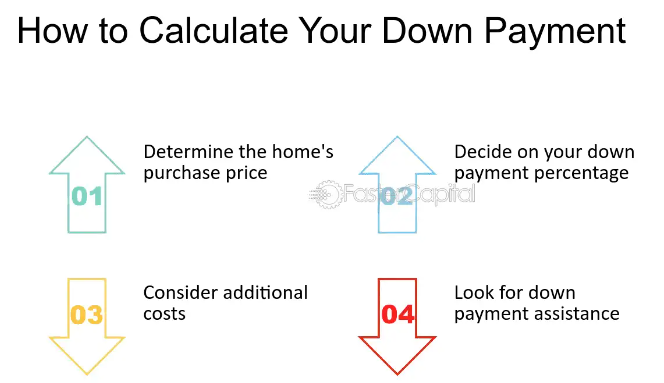 How Long before You Start to Save?